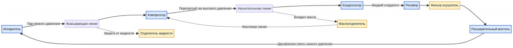 Правильная схема